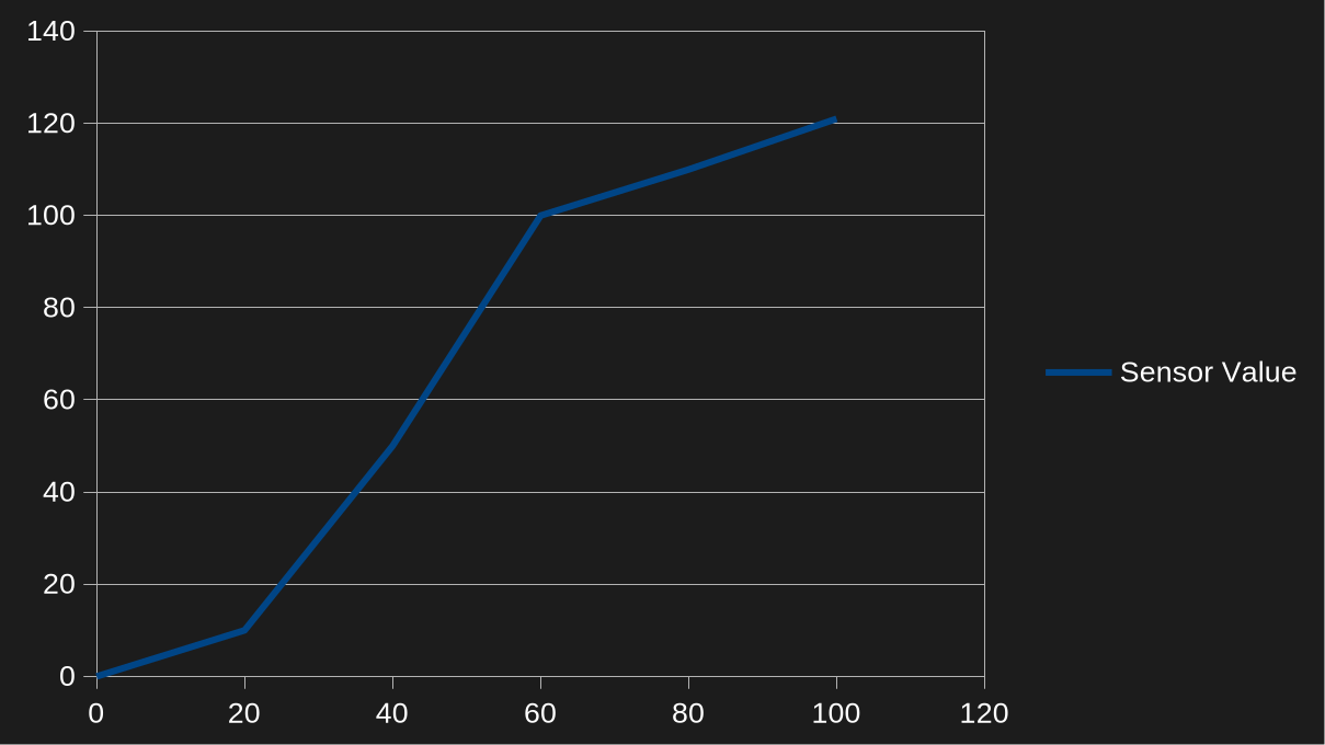 full brightness issue fixed