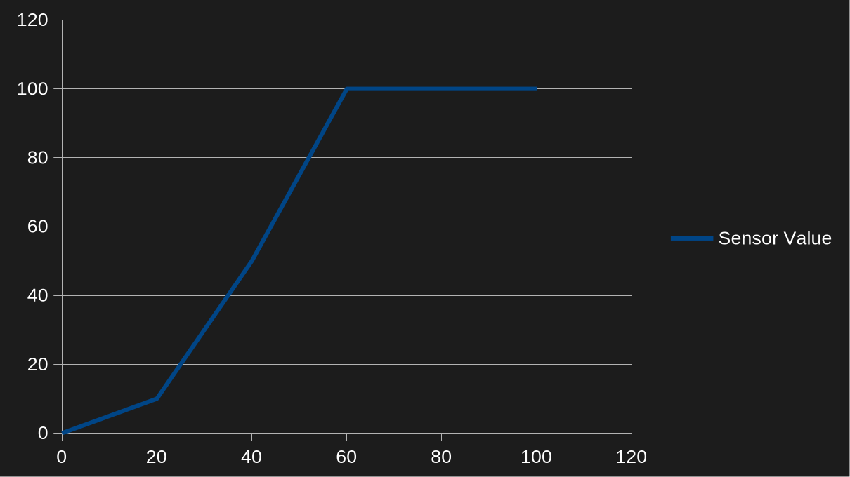 full brightness issue